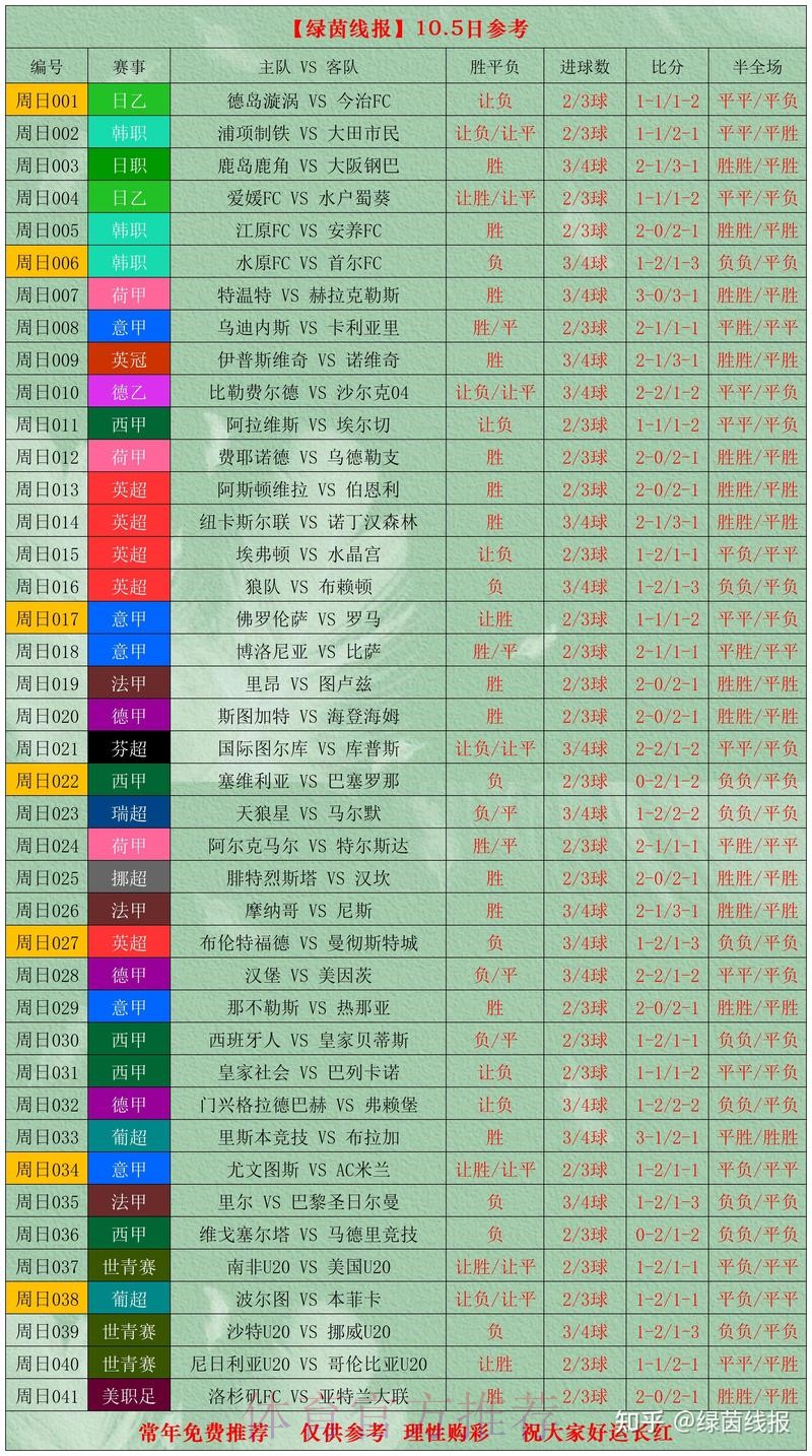 单届世界杯投注量解析 单届世界杯投注量解析