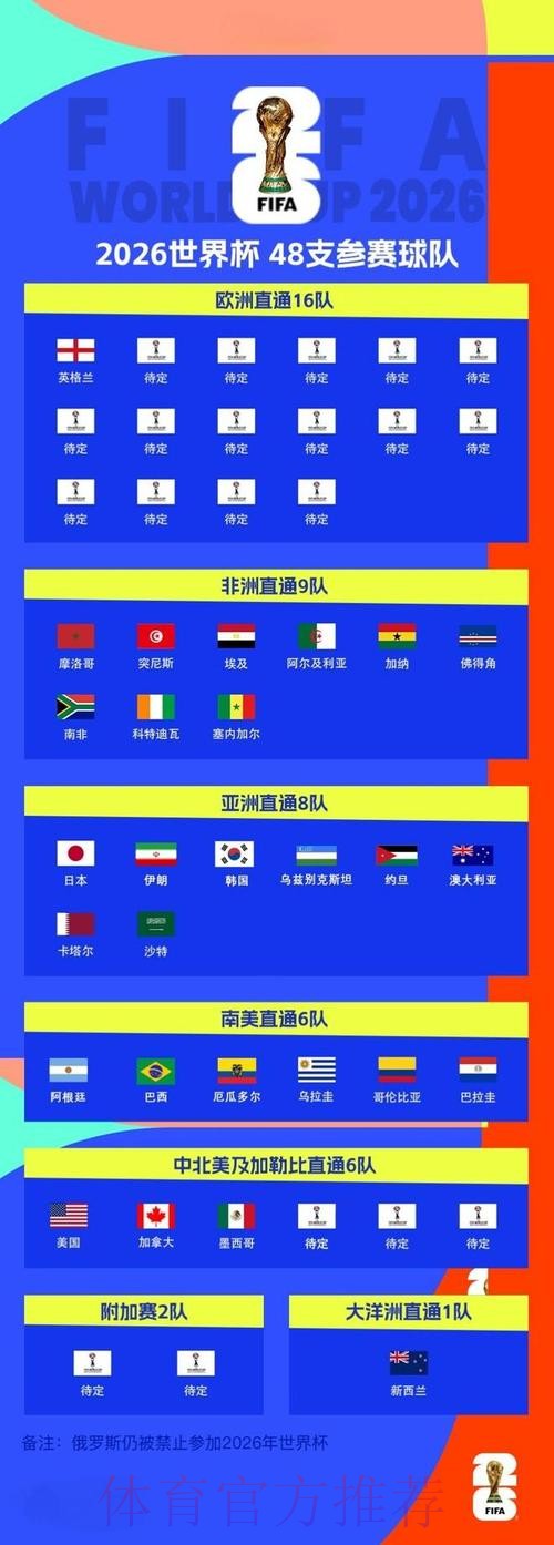 2026世界杯全程赛事精彩直播指南