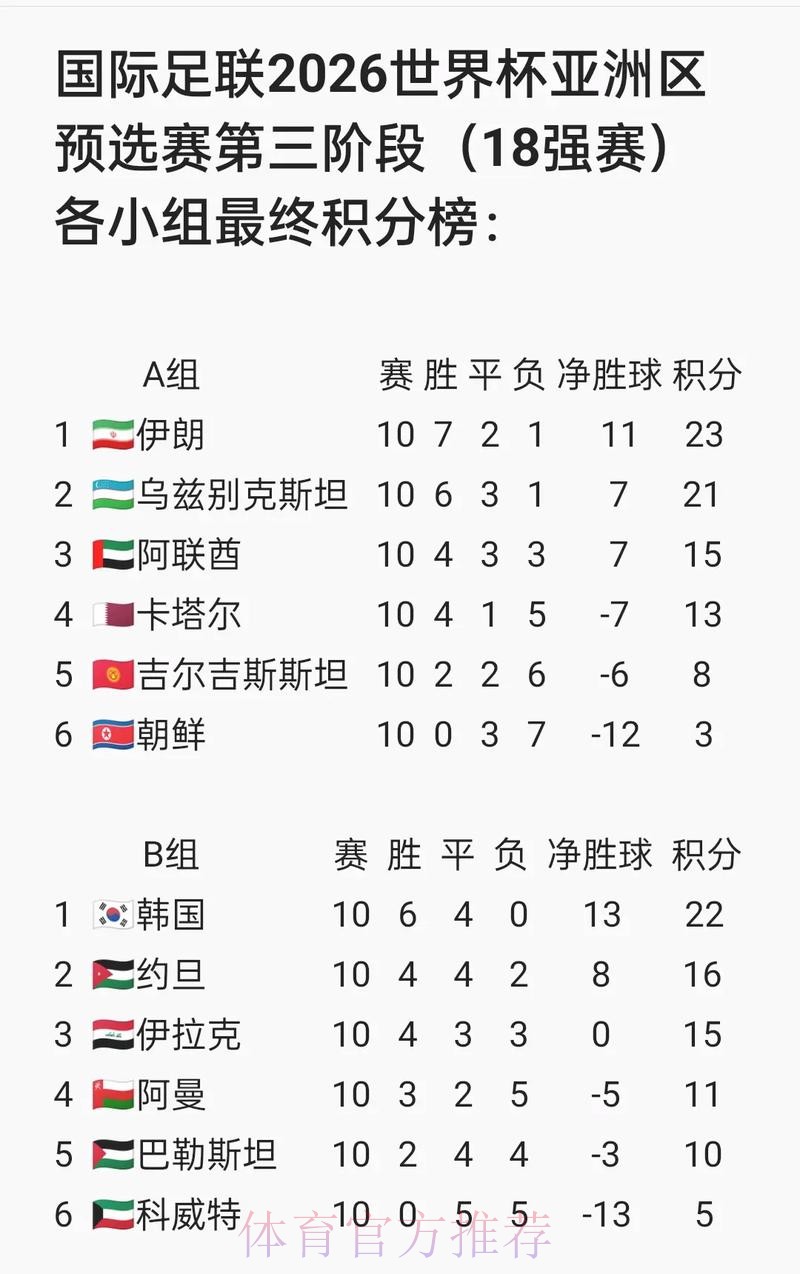 访问国际足联世界杯官方网站了解赛事详情 访问国际足联世界杯官方网站了解赛事详情