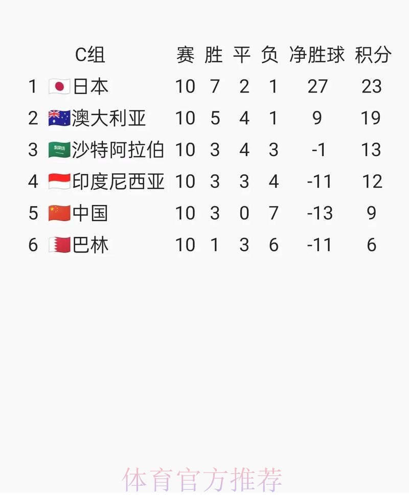 访问国际足联世界杯官方网站了解赛事详情 访问国际足联世界杯官方网站了解赛事详情
