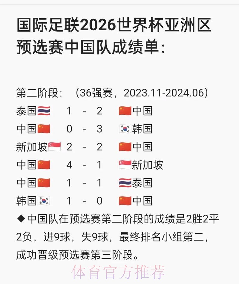 访问国际足联世界杯官方网站了解赛事详情 访问国际足联世界杯官方网站了解赛事详情