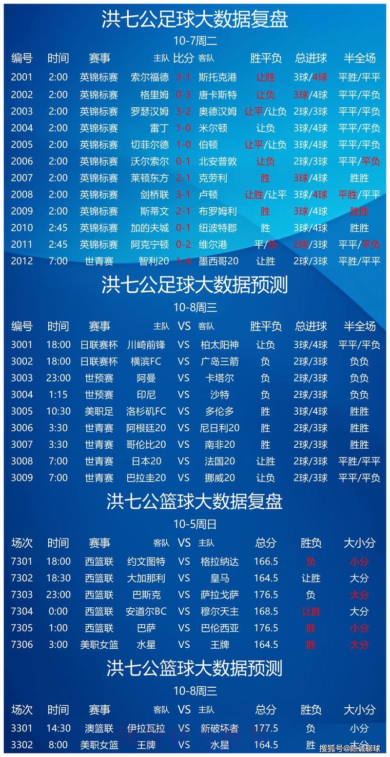 世界杯竞猜平台全面分析