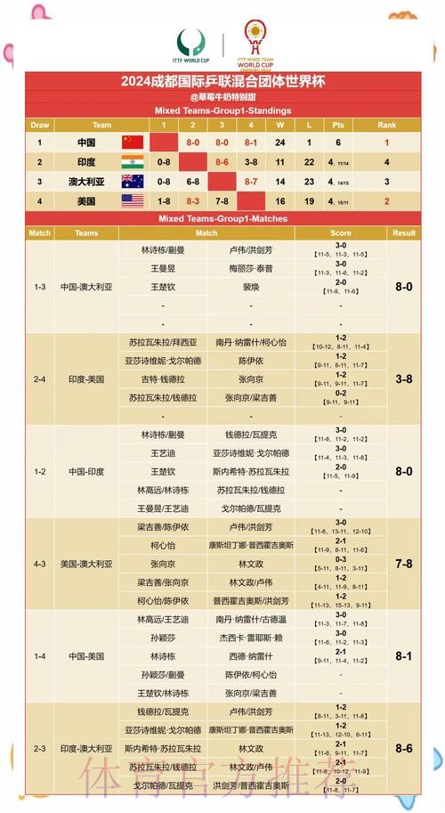 全面解读世界杯赛果预测分析 全面解读世界杯赛果预测分析