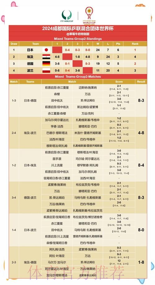 全面解读世界杯赛果预测分析 全面解读世界杯赛果预测分析