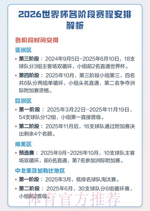 2026世界杯比赛赛程全解析