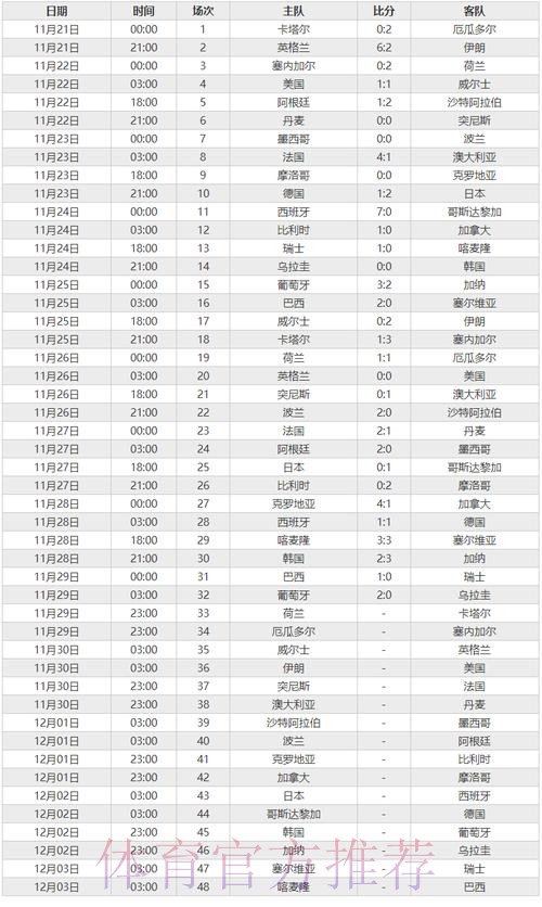 全面获取世界杯比赛数据 全面获取世界杯比赛数据