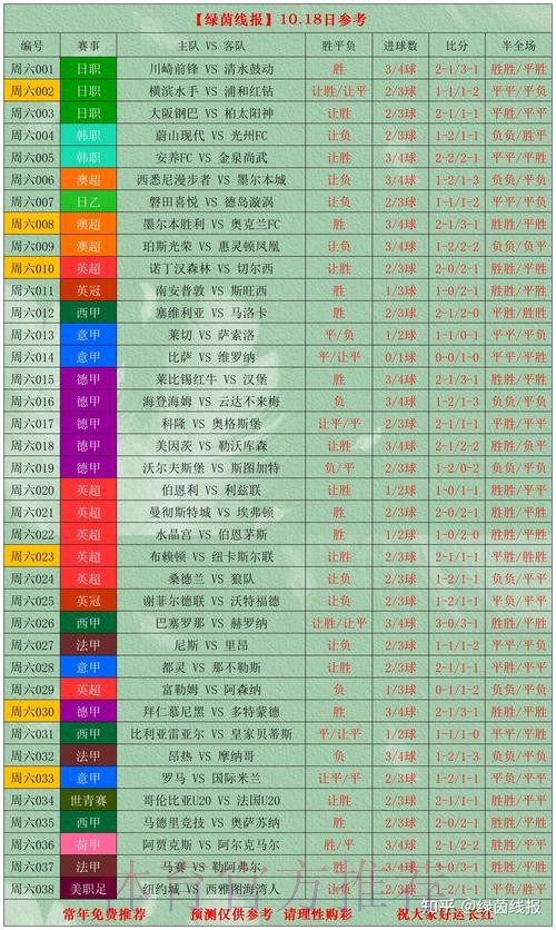 世界杯比赛投注技巧分析 世界杯比赛投注技巧分析